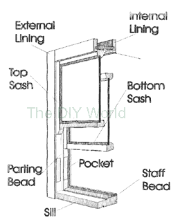 The DIY World - Recording Sash Window
